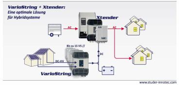 Studer VS-120 VarioString 120 A, bis 900 Volt Mppt PV-Laderegler Solarladeregler